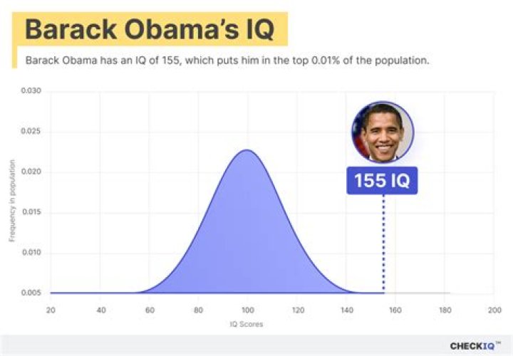 Unveiling the Genius: Exploring Barack Obama's IQ and Intellectual Legacy