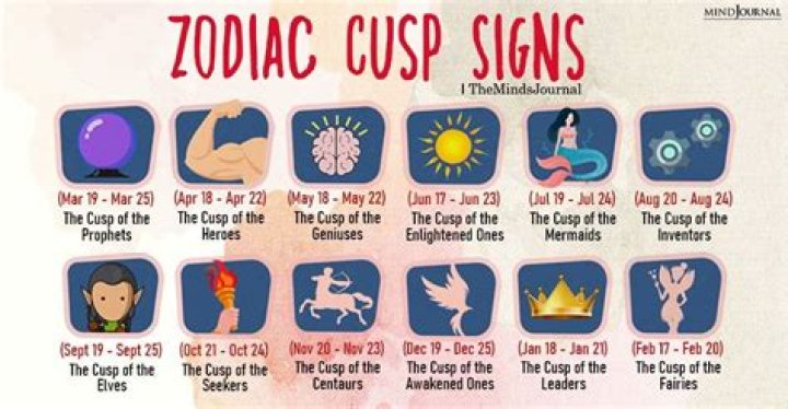 Unveiling the Mysteries of the August 20 Zodiac Cusp: Your Ultimate Guide