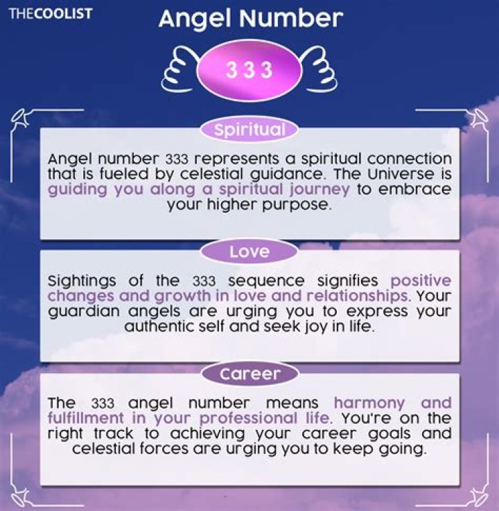 Unveiling the Mystical Meanings of Angel Number 333: A Comprehensive Guide