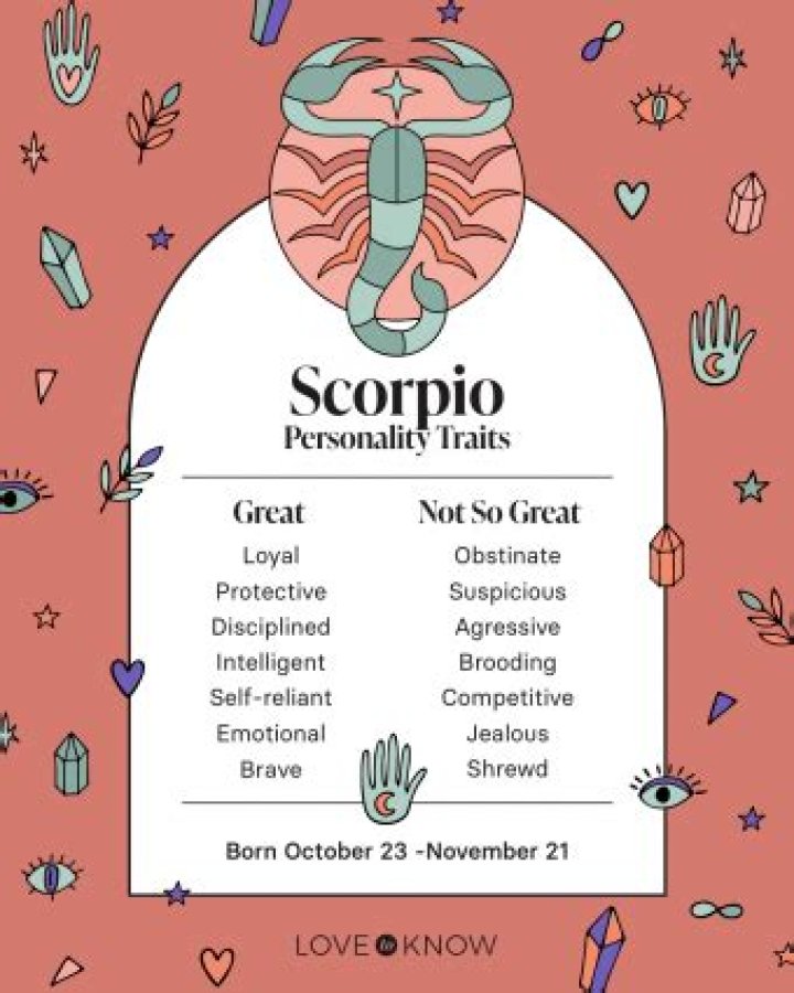 Unveiling the Scorpio Horoscope Personality Male: Traits, Strengths, and Secrets