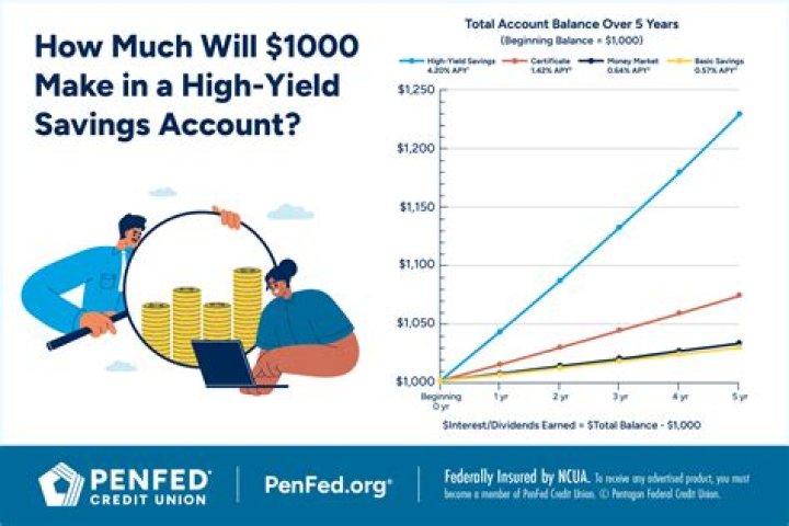 Wealthfront HYSS: A Comprehensive Guide to High Yield Saving Strategies