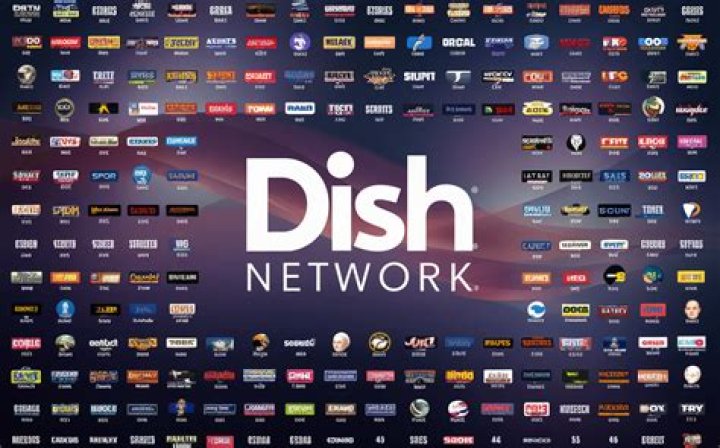 What's the Number to Dish? A Comprehensive Guide to Dish Network Customer Support
