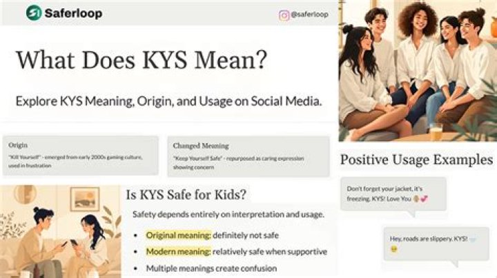 What Does KYS Mean? Understanding the Term and Its Implications