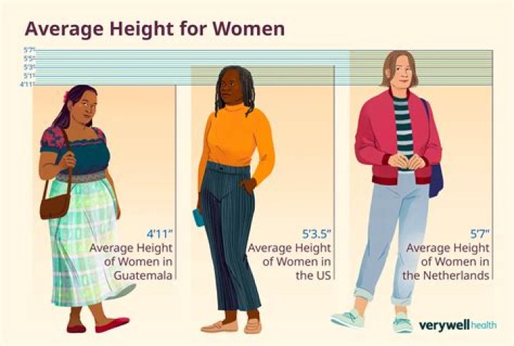 What Is a Woman's Average Height? Understanding Global Variations and Influencing Factors
