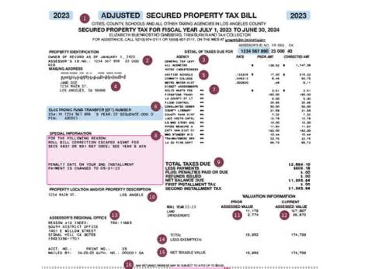 What is Los Angeles County Property Tax Rate? A Comprehensive Guide