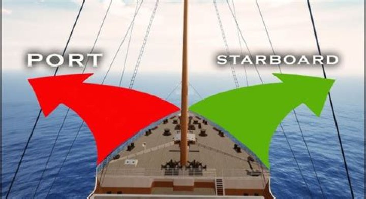 What is Starboard on a Ship? A Comprehensive Guide to Nautical Terminology