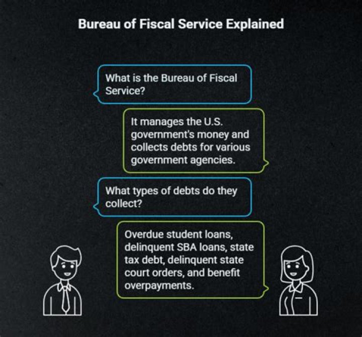 What is the Bureau of the Fiscal Service? Understanding Its Role and Importance