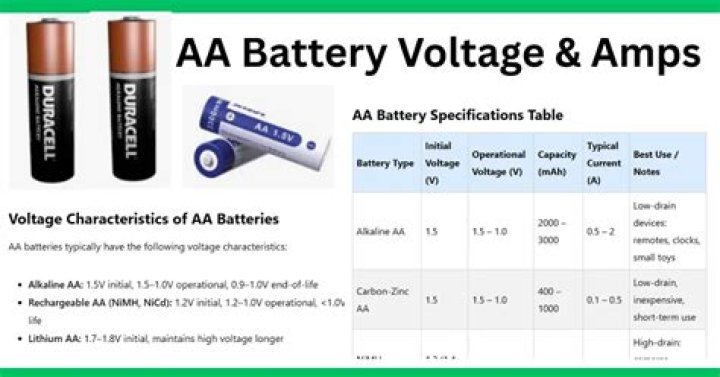 What Voltage is a AA Battery? A Comprehensive Guide to Understanding AA Battery Voltage