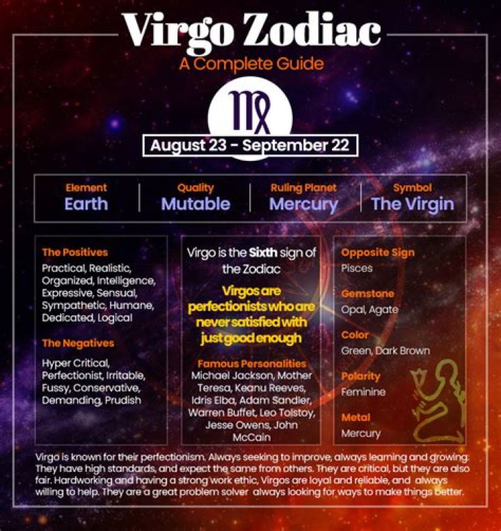 What Zodiac Is August 23rd: A Comprehensive Guide to Virgo Traits, Compatibility, and More