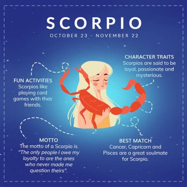 What Zodiac Sign is November 16? Discover the Traits of Scorpio and Its Influence