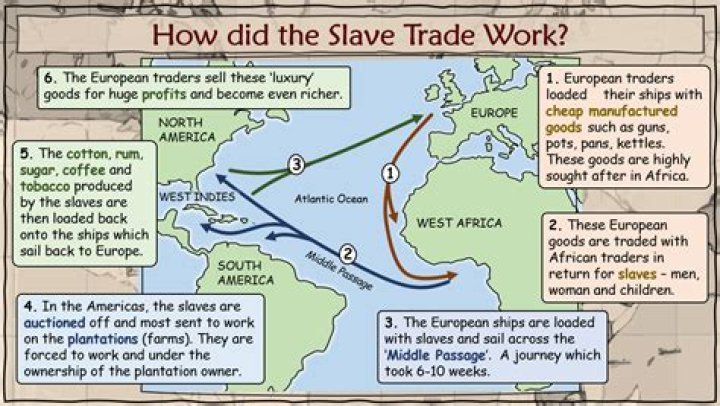 When Did the Slave Trade End in America? A Comprehensive Historical Analysis