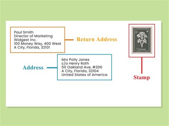 Where to Write Mail Address on Envelope: A Comprehensive Guide
