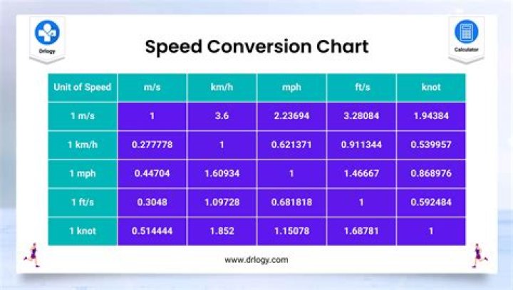 Wind Speed Conversion: Understanding and Mastering the Conversion from KTS to MPH
