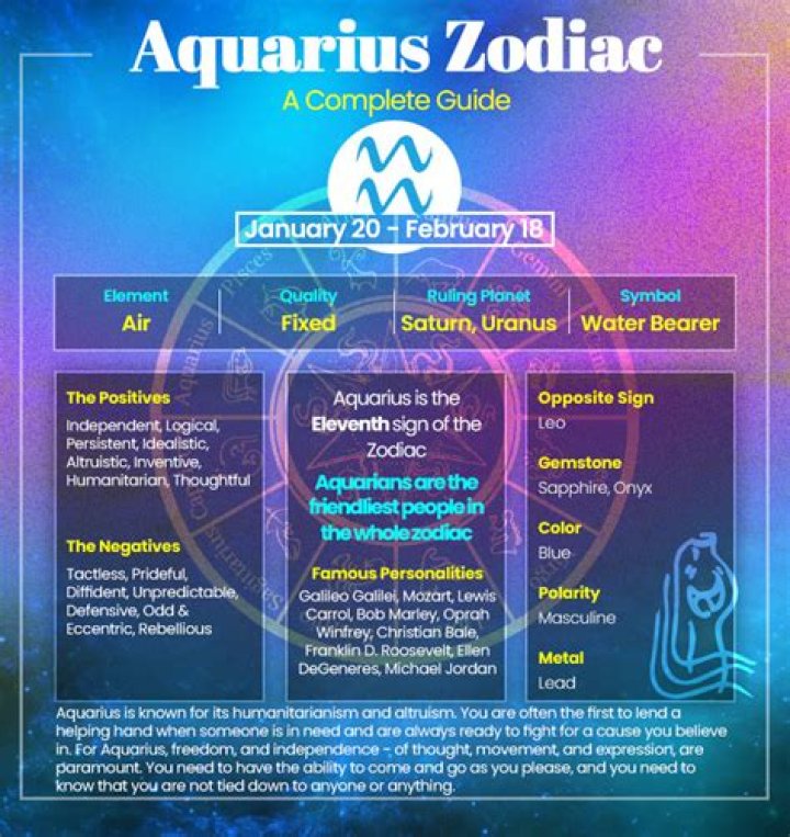 Zodiac Signs February 3: Discover the Mystical Traits of Aquarius and What It Means for You